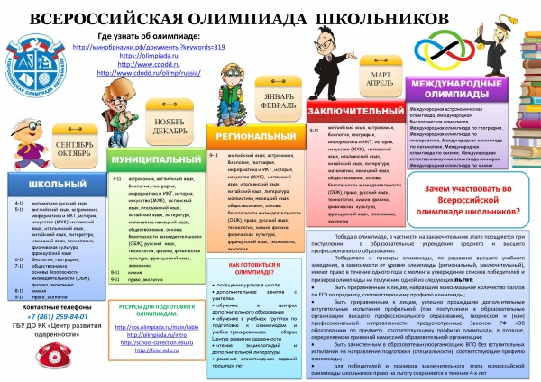 Сроки проведения регионального этапа всероссийской олимпиады школьников 
