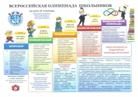 Всероссийская олимпиада школьников